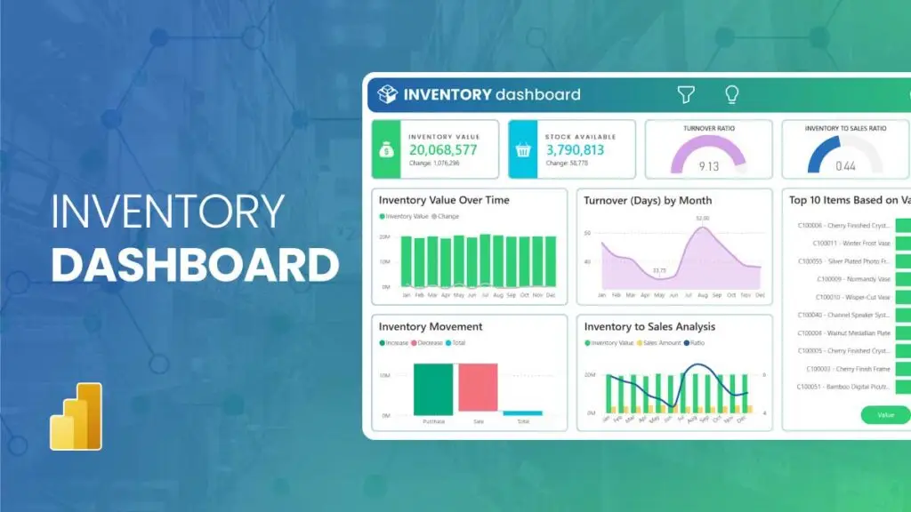 Retail Sales - Summary Dashboard