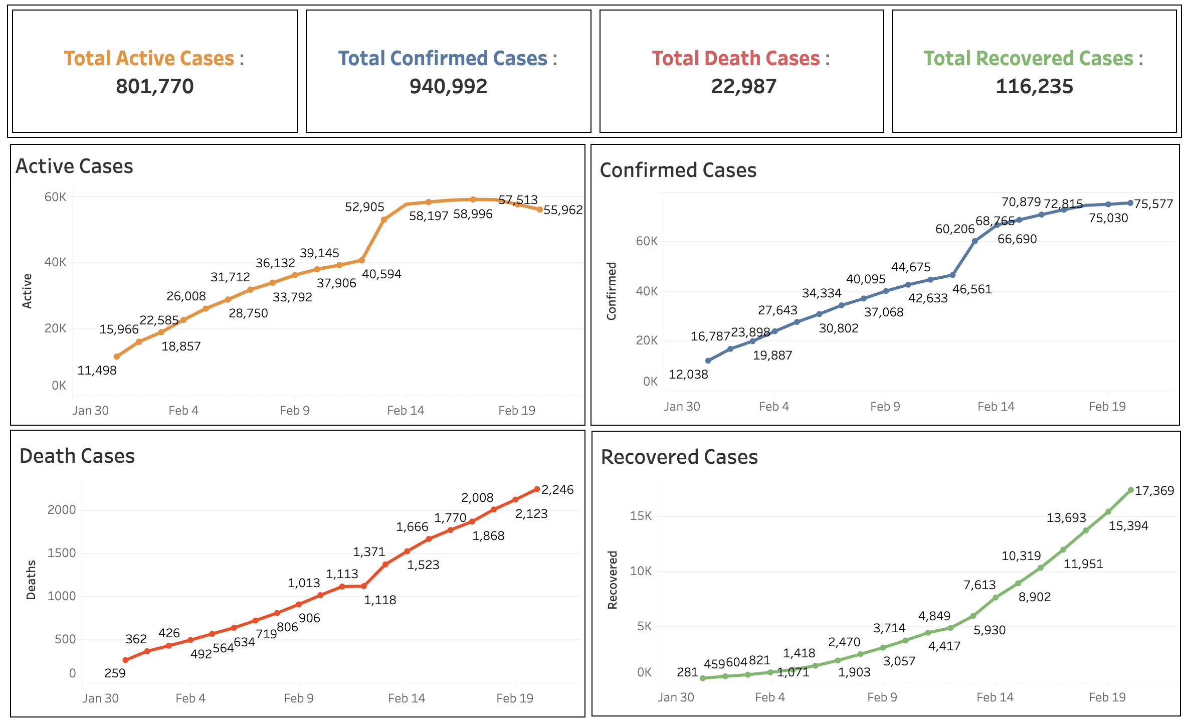 Diabetes Prediction